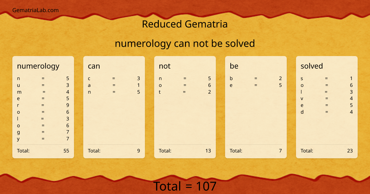 numerology can not be solved in reduced Gematria